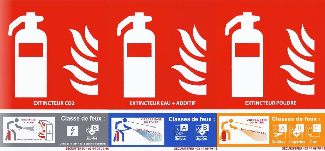 Signalétique d'extincteurs