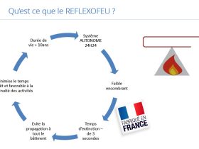 Présentation Reflexofeu Page 3